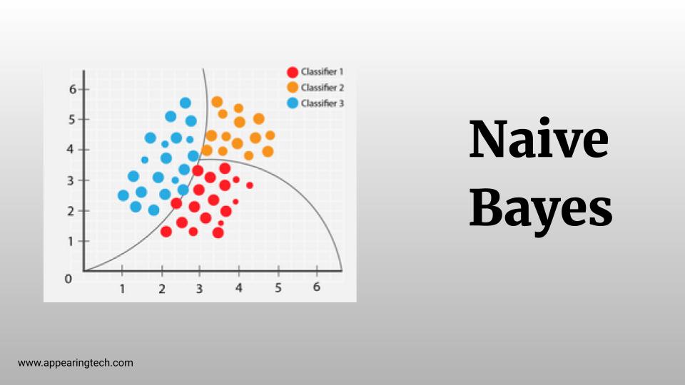 Naive Bayes image